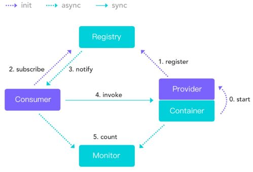Eureka 重點(diǎn)知識(shí)與完整項(xiàng)目實(shí)戰(zhàn) 從注冊服務(wù)到配置監(jiān)控